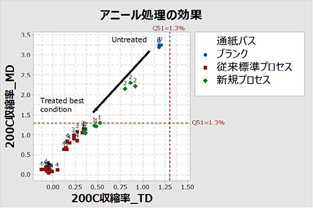 IN-1700グラフ