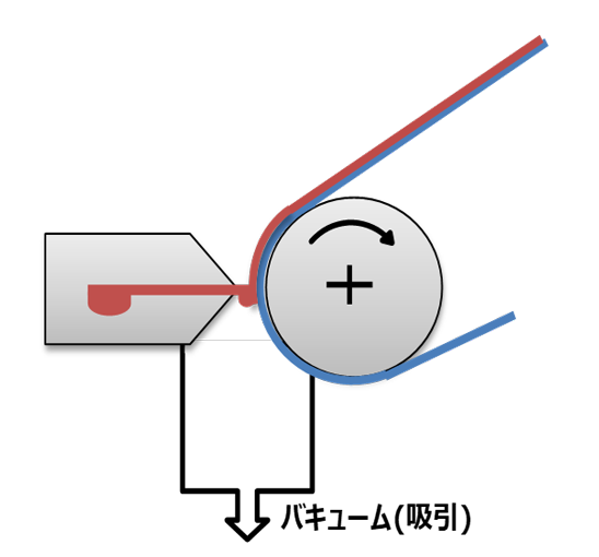 バキュームダイ（減圧ダイ）図