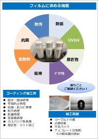 日本包装産業展ポスター2